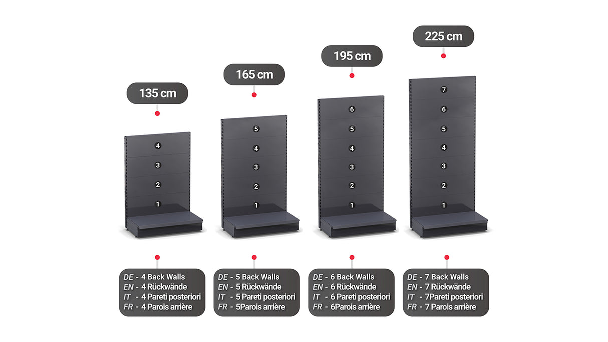 Gondole d’exposition – Ensemble complet